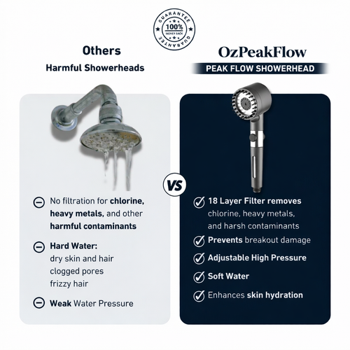 PEAKFLOW SHOWERHEAD BUNDLE